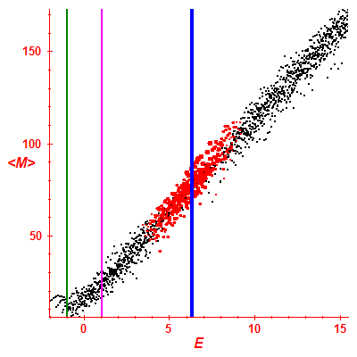 Peres lattice <M>
